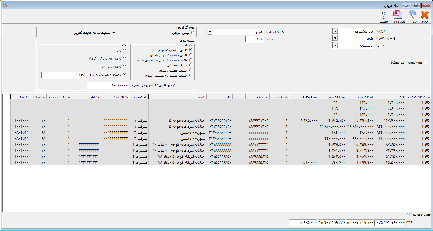 گزارش صورت معاملات فصلی TTMS