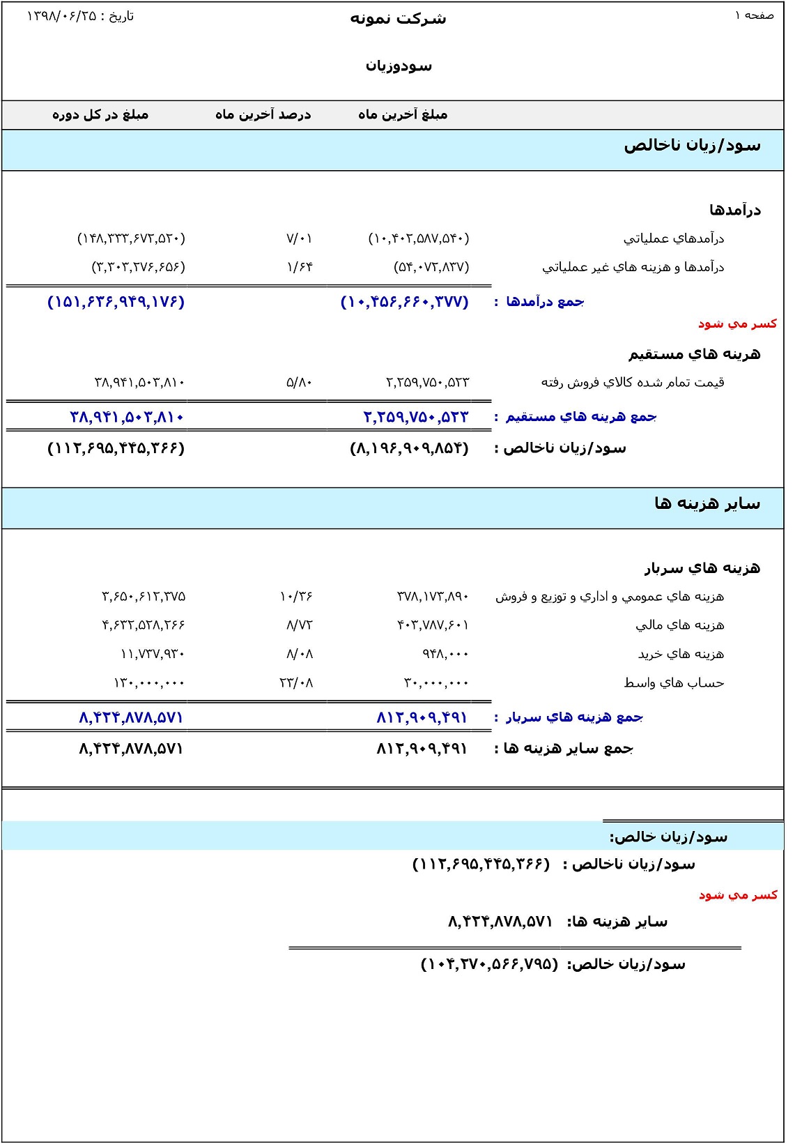 گزارش سود و زیان در نرم افزار حسابداری حسابگر