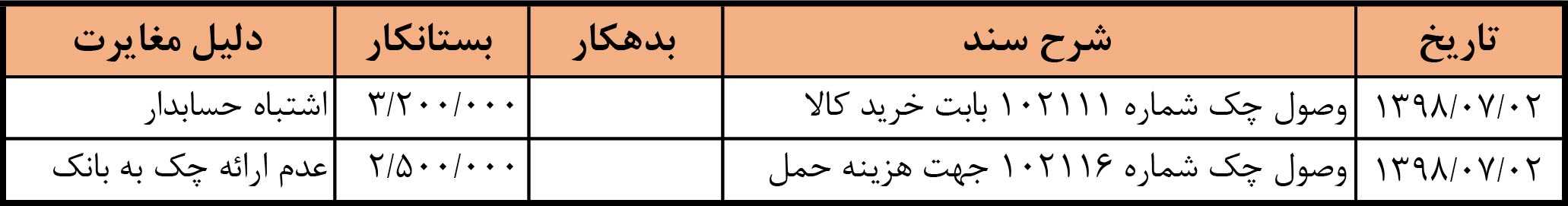 اقلام باز دفتر مجموعه