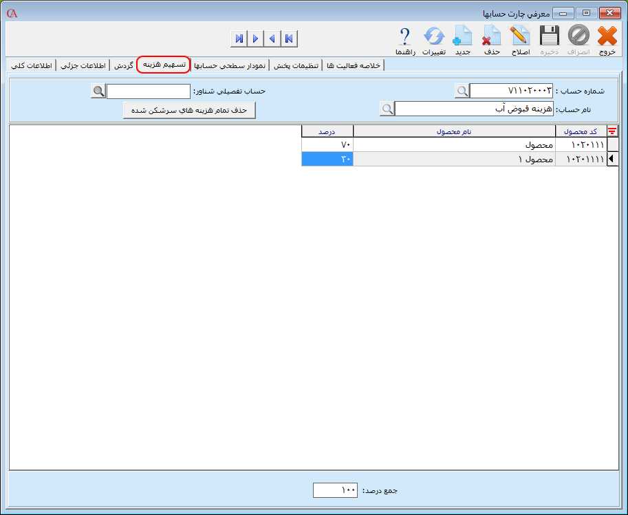 تعیین تسهیم هزینه های سربار بر تولید محصول
