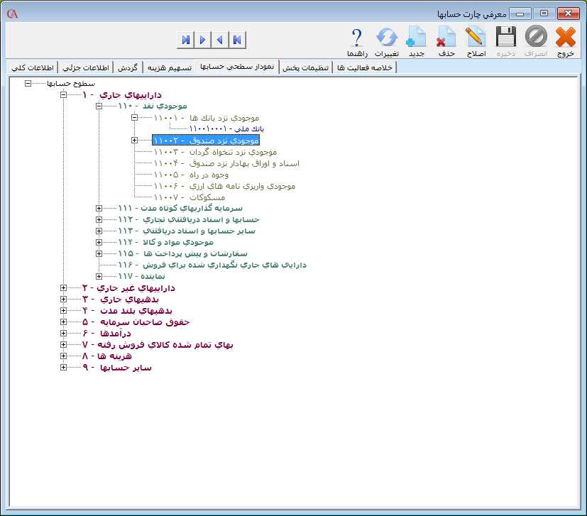 چارت حسابها در حسابگر