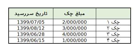 نحوه راس گیری در حسابگر