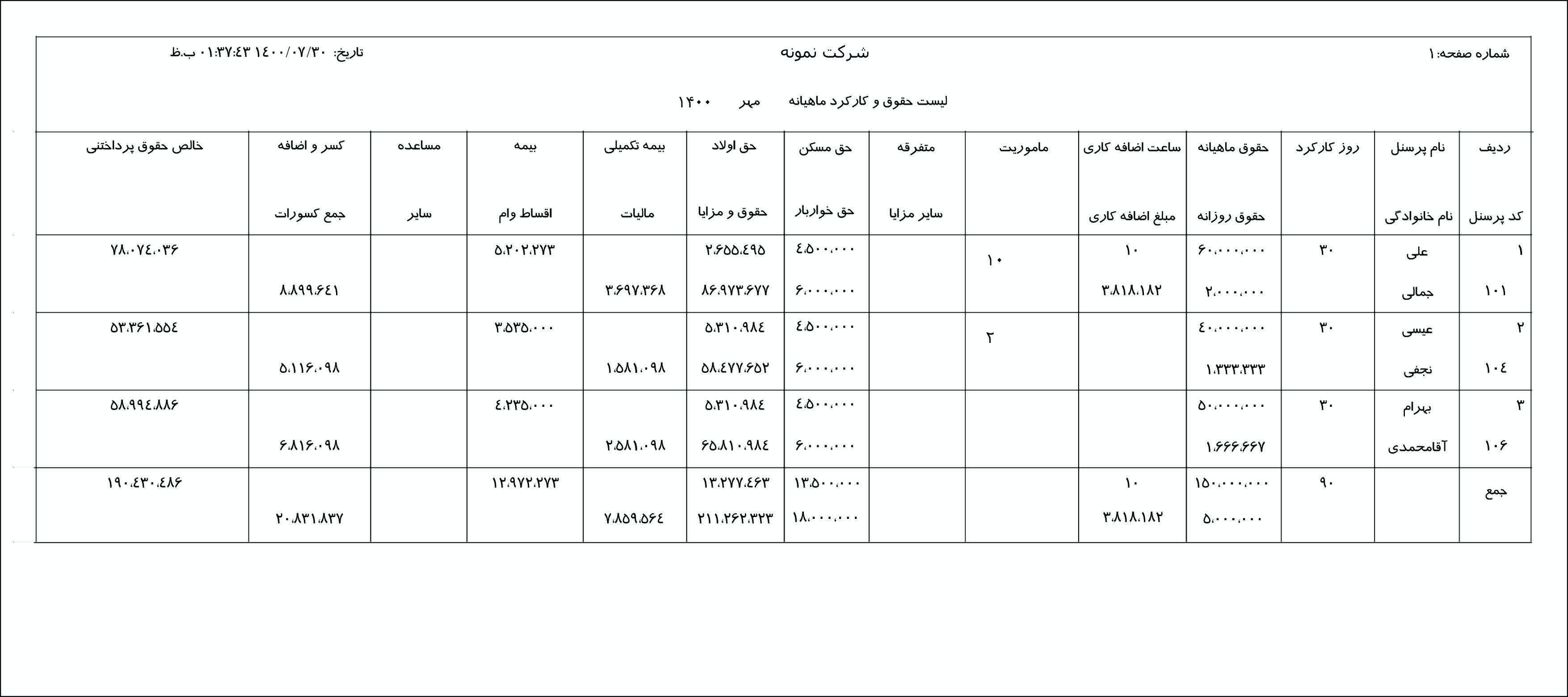 لیست حقوق و دستمزد نرم افزار حسابگر